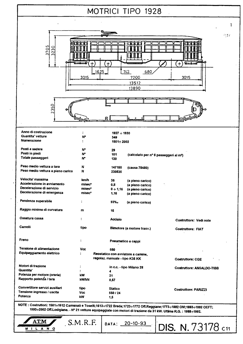 Materiale rotabile tranviario (urbano) - Motrici tipo 1928 a carrelli