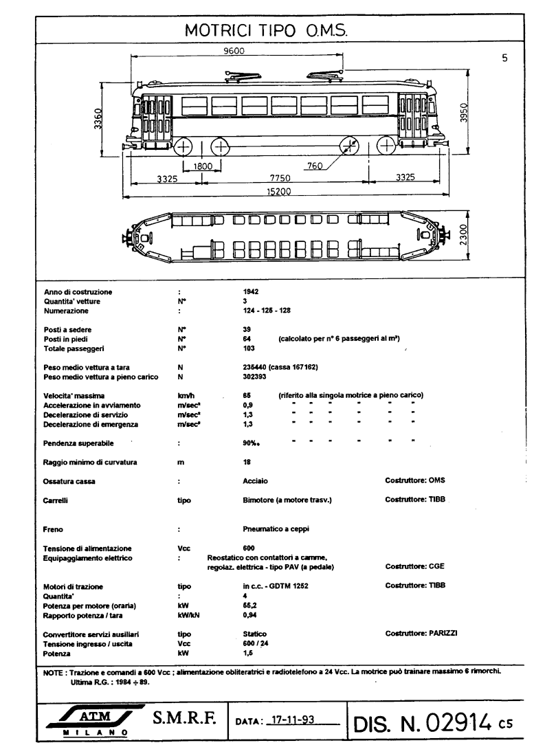 Materiale rotabile tranviario interurbano - Motrici tipo O.M.S.