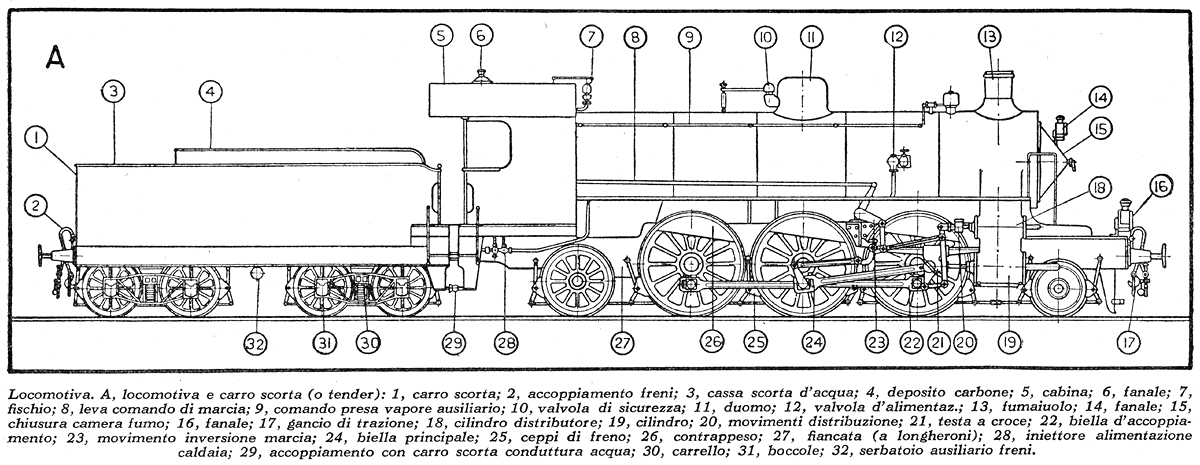 Locomotiva (680). - Locomotiva.