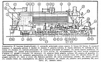 Locomotiva (680). - Sezione longitudinale.