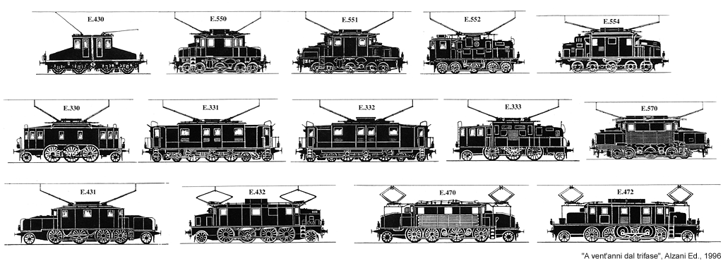 Forme antiche - Le locomotive.