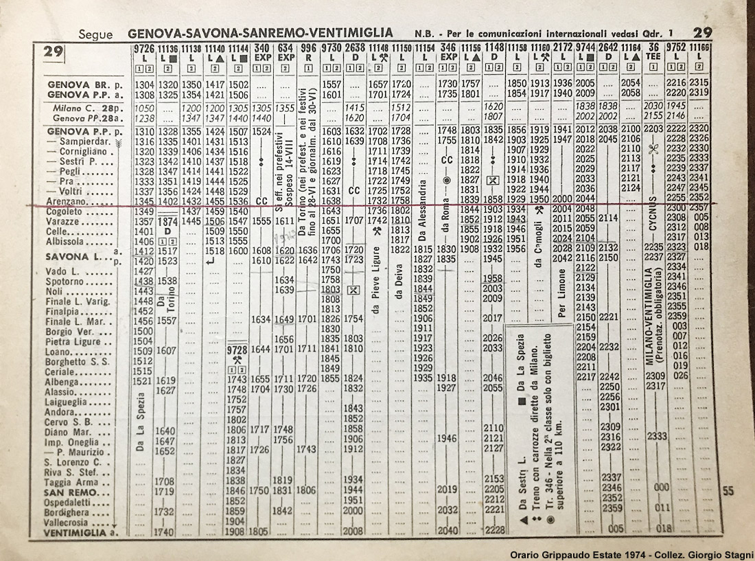 L'orario ferroviario Grippaudo - 1974, Genova-Ventimiglia.