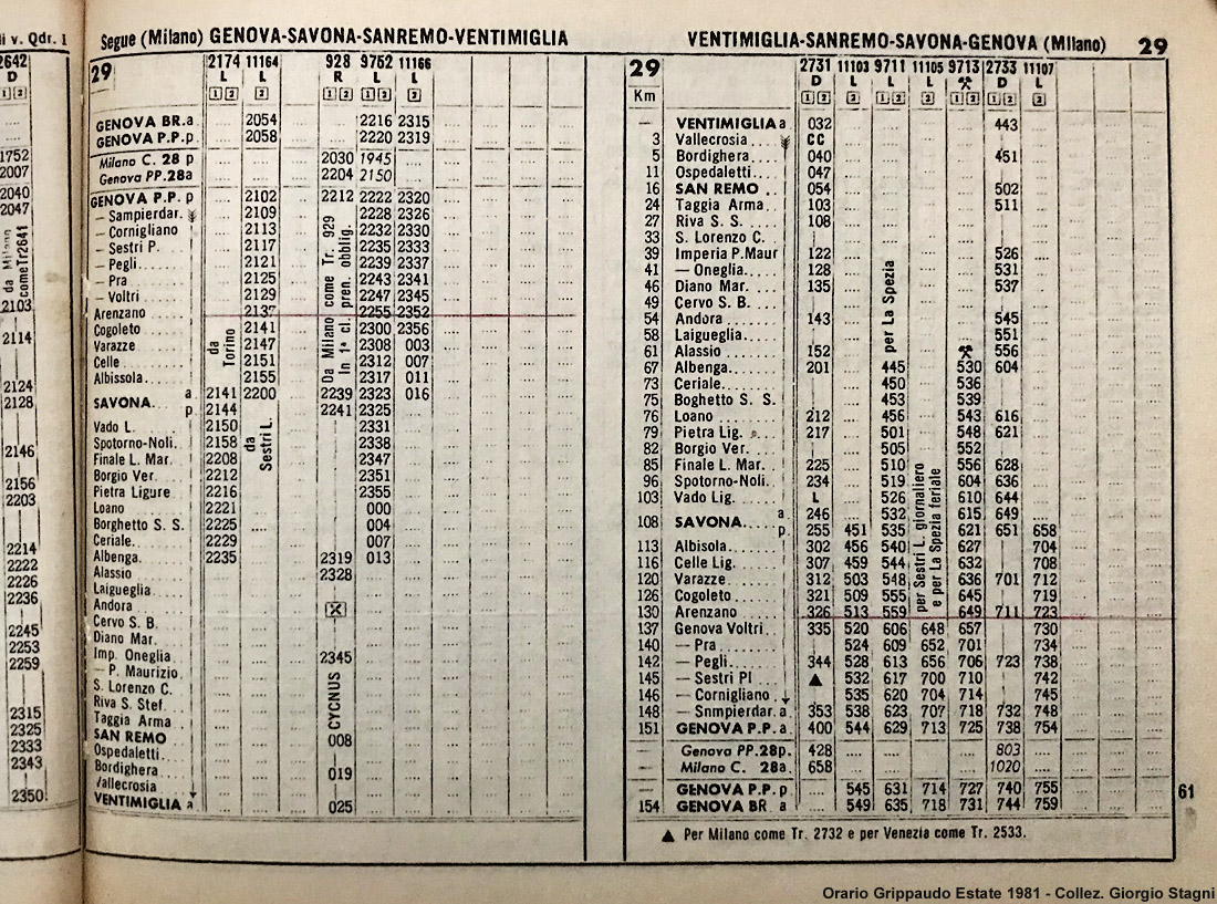 L'orario ferroviario Grippaudo - 1981, Genova-Ventimiglia.