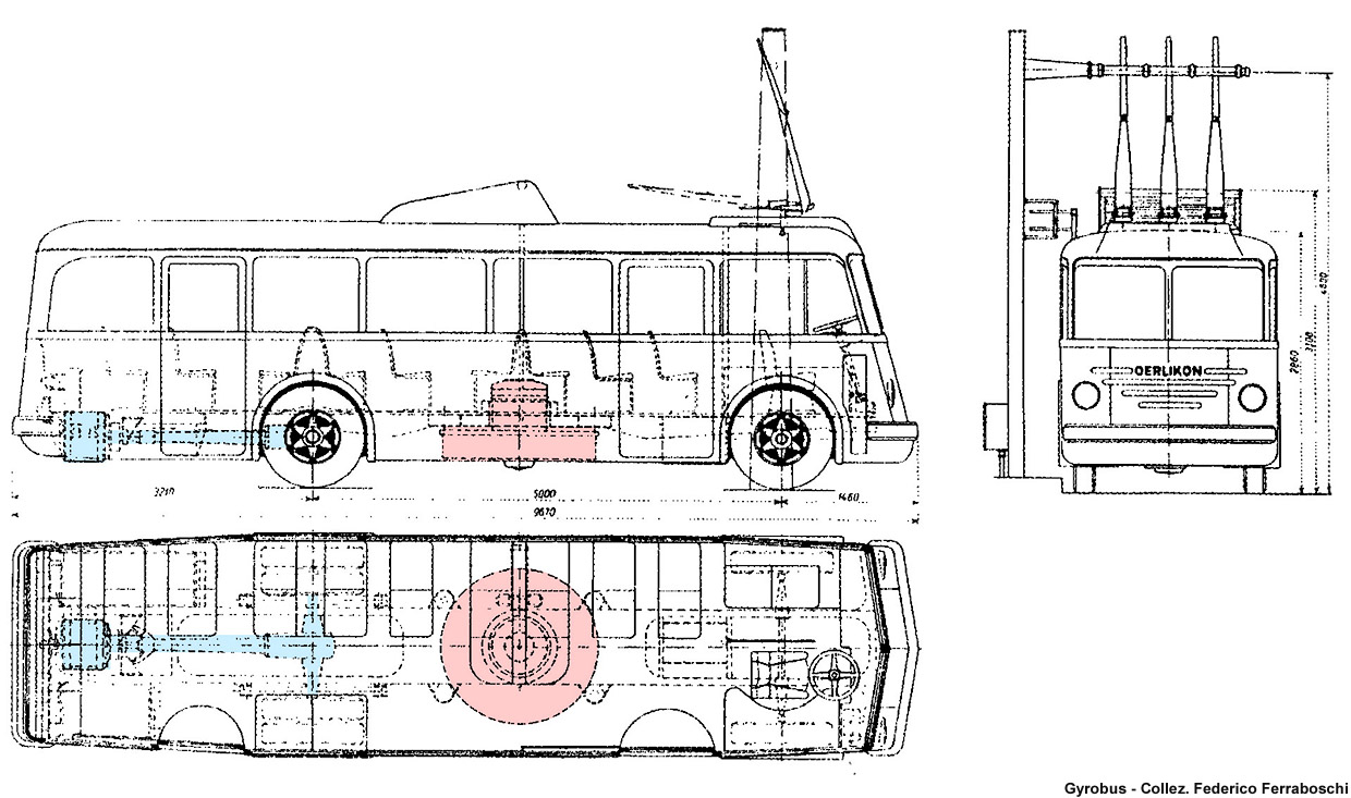 Gyrobus: il bus elettrico con il volano - Gyrobus (schema).