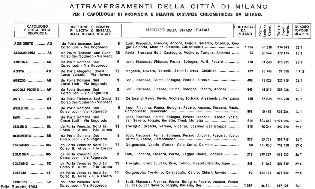 Milano 1964 - Attraversamenti della citt.