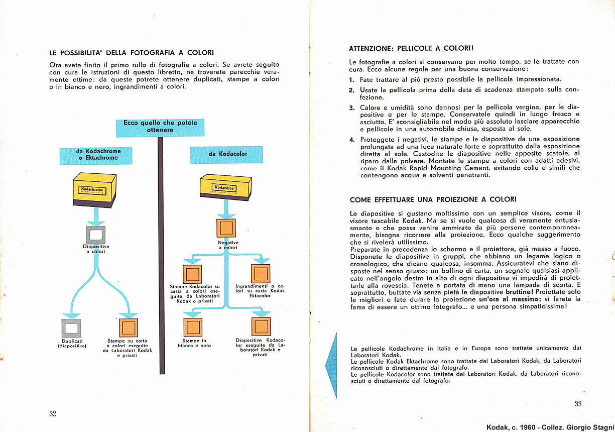 La fotografia a colori - 18 - Pellicole e proiezioni.