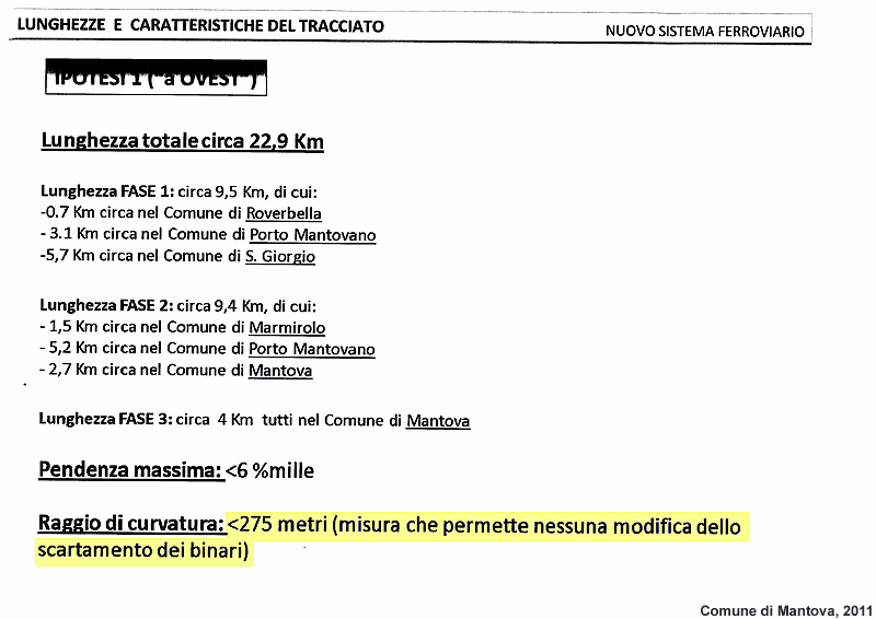 Riqualifichiamo... a Mantova - Caratteristiche del tracciato.