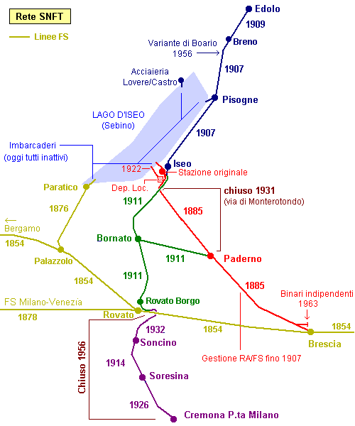 La Franciacorta - La linea.