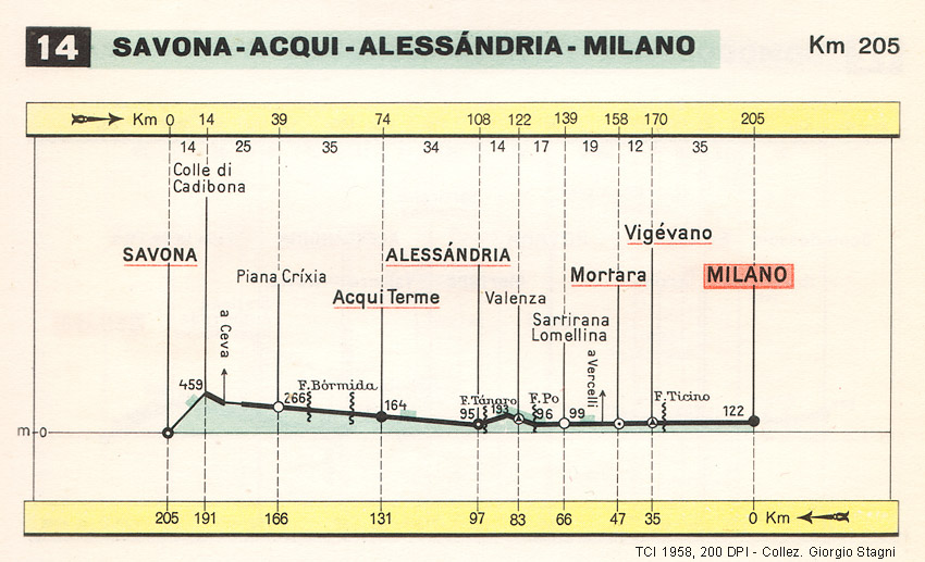Guida rapida 1958-60 - 14 Savona-Milano (Sella di Altare, F. Bormida, Lomellina).