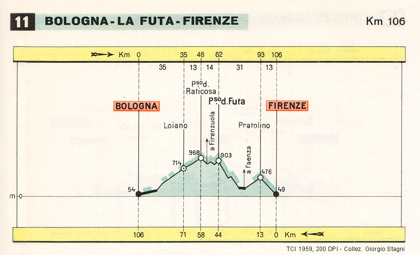 Guida rapida 1958-60 - 11 Bologna-Firenze (Passi di Raticosa e Futa).