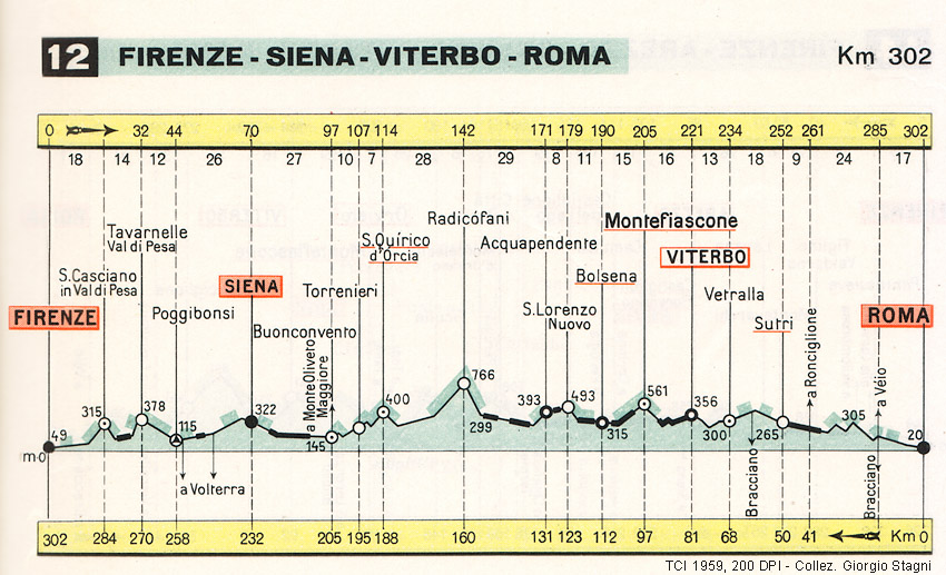 Guida rapida 1958-60 - 12 Firenze-Roma (Via Cassia).