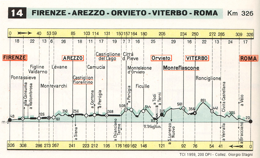 Guida rapida 1958-60 - 14 Firenze-Roma (F. Arno, Lago Trasimeno, Via Cassia).