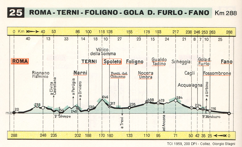Guida rapida 1958-60 - 25 Roma-Fano (Via Flaminia).