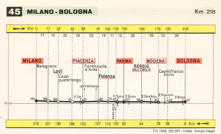 Guida rapida 1958-60 - 45 Milano-Bologna (Via Emilia).