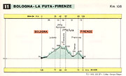 Guida rapida 1958-60 - 11 Bologna-Firenze (Passi di Raticosa e Futa).