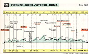 Guida rapida 1958-60 - 12 Firenze-Roma (Via Cassia).