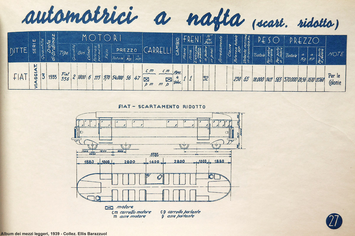 Le littorine per le Colonie - Automotrice a nafta.