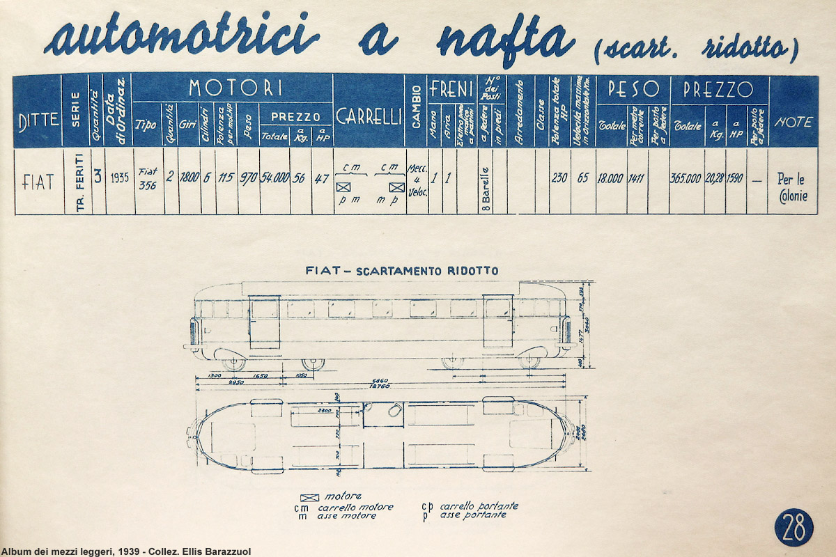 Le littorine per le Colonie - Automotrice a nafta.