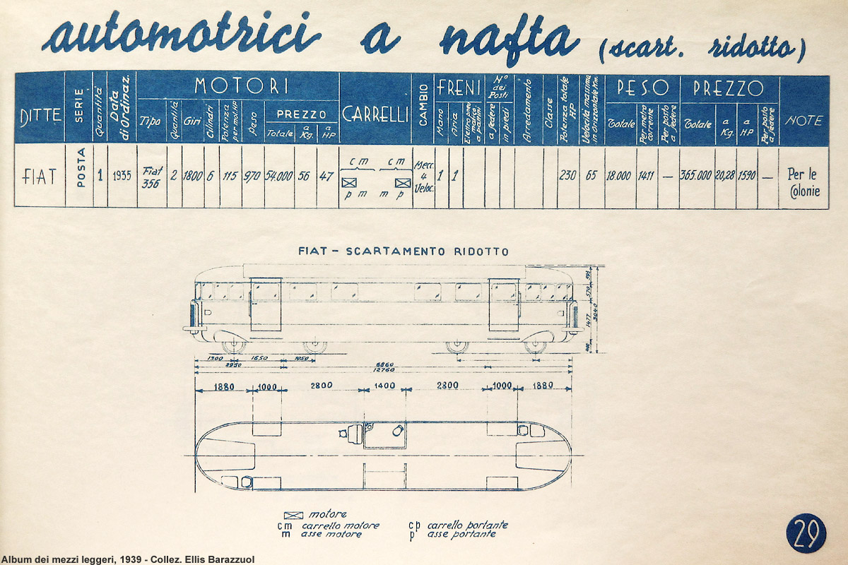 Le littorine per le Colonie - Automotrice a nafta.