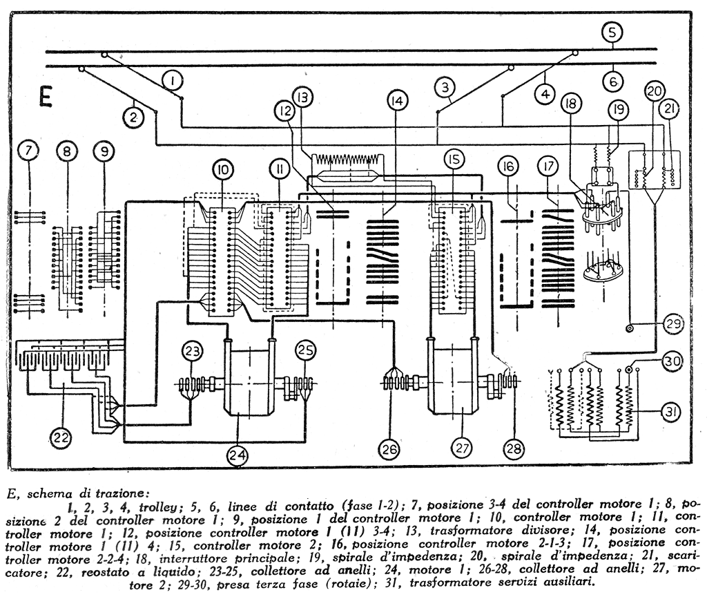 Locomotore elettrico trifase (E.330). - Schema di trazione.