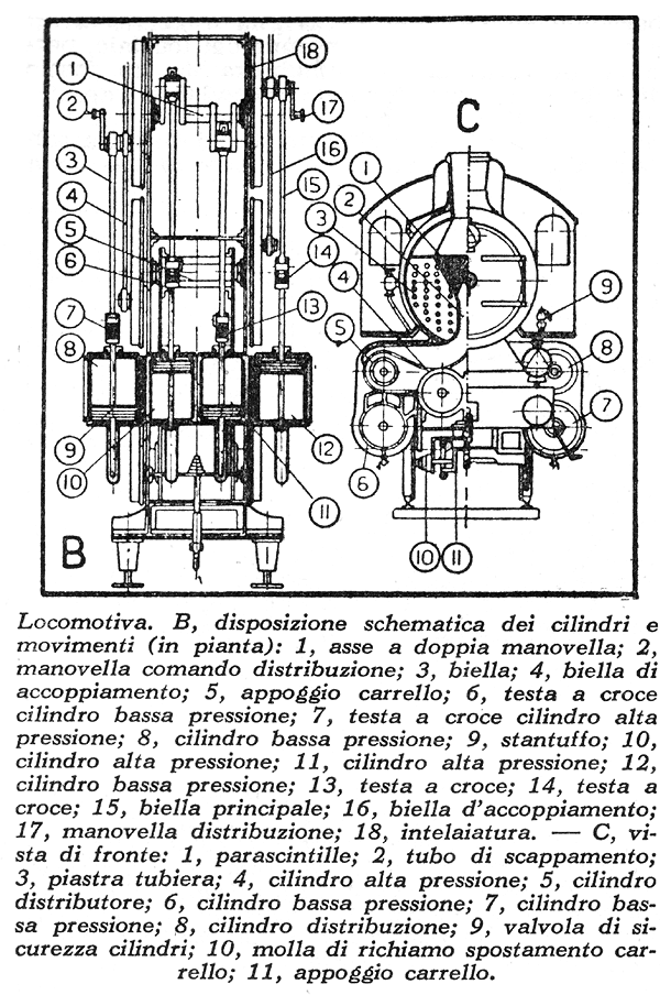 Locomotiva (680). - Cilindri.