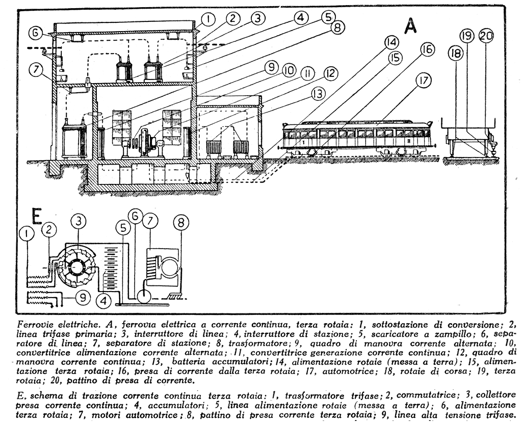 Ferrovie elettriche. - A terza rotaia.