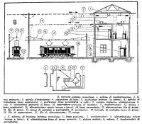 Ferrovie elettriche. - Monofase.