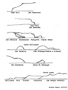Il profilo della costa ligure - Parte 2