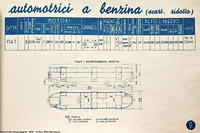 Le littorine per le Colonie - Automotrice a benzina.
