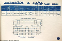 Le littorine per le Colonie - Automotrice a nafta.
