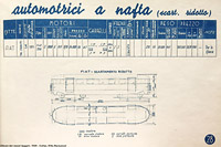 Le littorine per le Colonie - Automotrice a nafta.