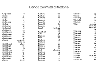 ORIZZONTE FERROVIA - ELENCO DEI MEZZI DI TRAZIONE