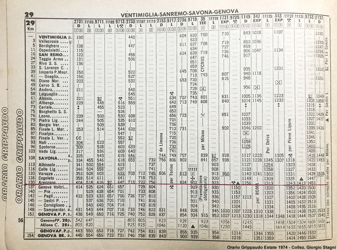 L'orario ferroviario Grippaudo - 1974, Ventimiglia-Genova.