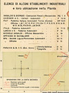 Torino 1921 - Legenda