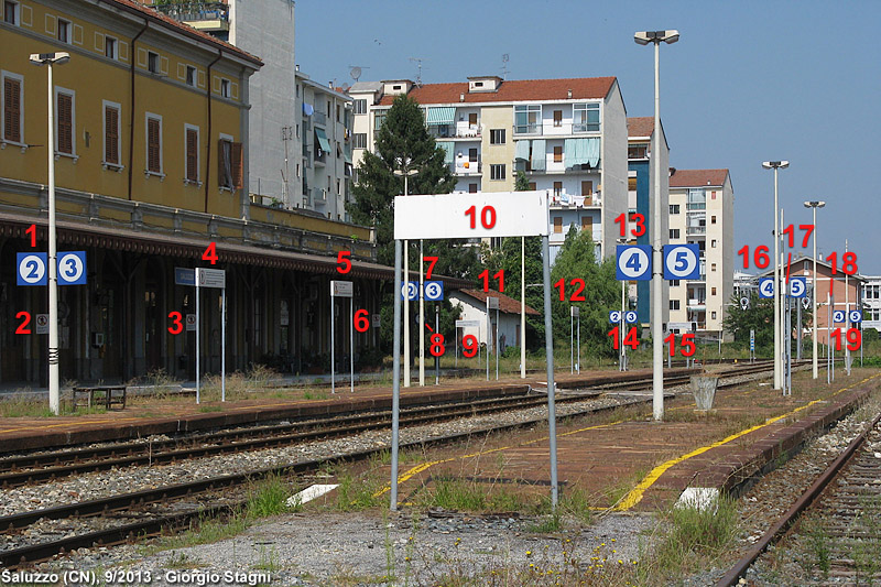 Lo spreco senza il senno - Saluzzo.