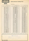 Listini prezzi - Listino prezzi Marklin 1978