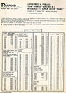 Listini prezzi - Listino prezzi Rivarossi 1975