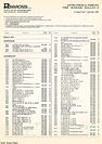 Listini prezzi - Listino prezzi Rivarossi 1995