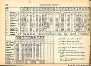 Orario Estate 1961 - Estate 1961 - B