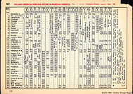 Orario Estate 1961 - Estate 1961 - C