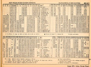 Orario Estate 1974 - Estate 1974 - B