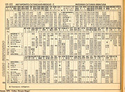 Orario Estate 1974 - Estate 1974 - C