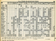 Orario Estate 1981 - Estate 1981 - B