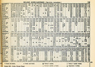 Orario Estate 1981 - Estate 1981 - C