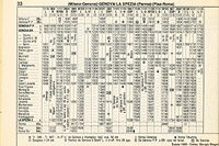 Orario Estate 1983 - Estate 1983 - B