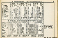 Orario Estate 1988 - Estate 1988 - B