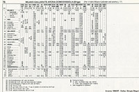 Orario Inverno 1996/97 - Inverno 1996/97 - C