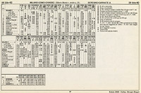 Orario Estate 2000 - Estate 2000 - B