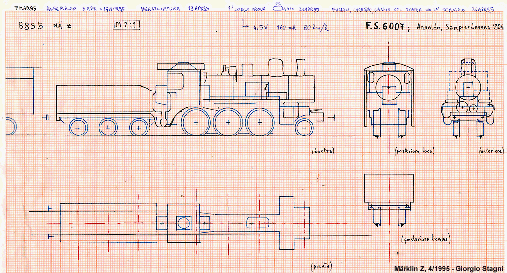 FS Gr. 600 - Il progetto.
