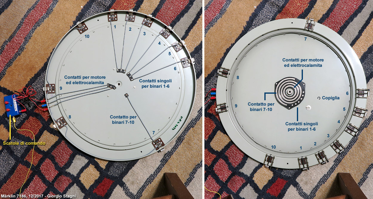 La piattaforma girevole - Contatti elettrici.